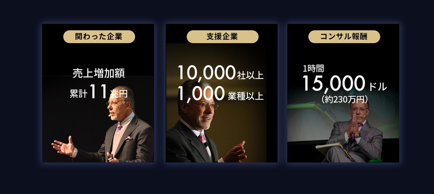 関わった企業の売上増加額 累計11兆円／支援企業10,000社以上・1,000業種以上／コンサル報酬1時間15,000ドル（約230万円）